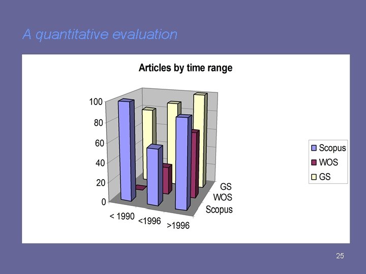 A quantitative evaluation The test Articles found by year 25 A quantitative evaluation The test Articles found by year 25