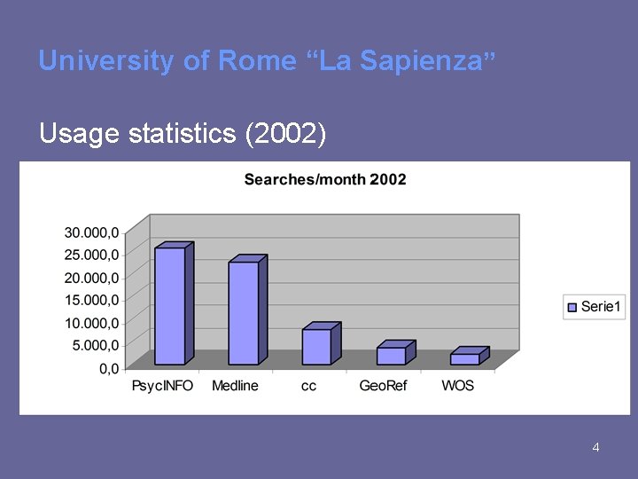 University of Rome “La Sapienza” Usage statistics (2002) 4 University of Rome “La Sapienza” Usage statistics (2002) 4
