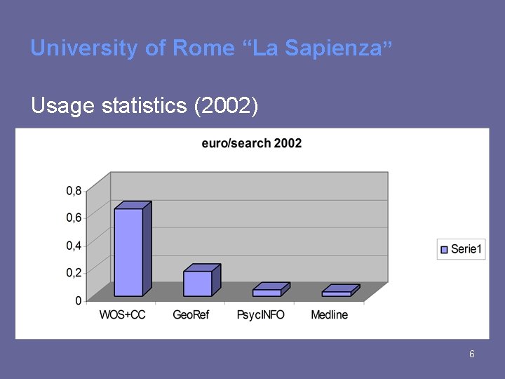 University of Rome “La Sapienza” Usage statistics (2002) 6 