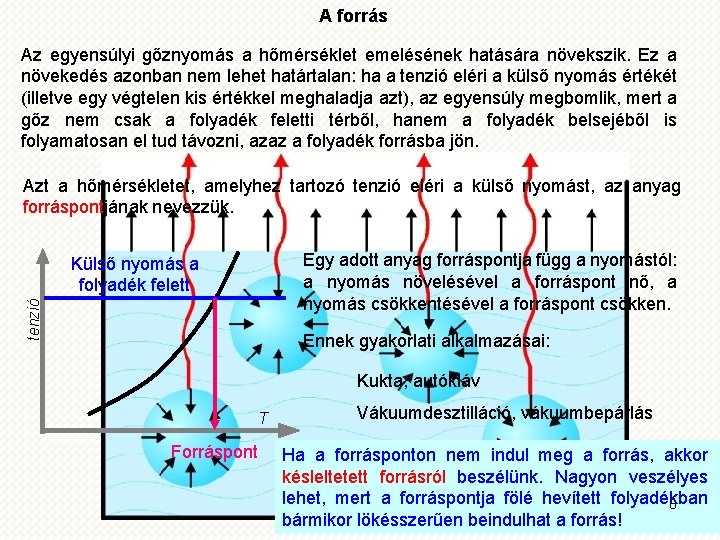 A forrás Az egyensúlyi gőznyomás a hőmérséklet emelésének hatására növekszik. Ez a növekedés azonban