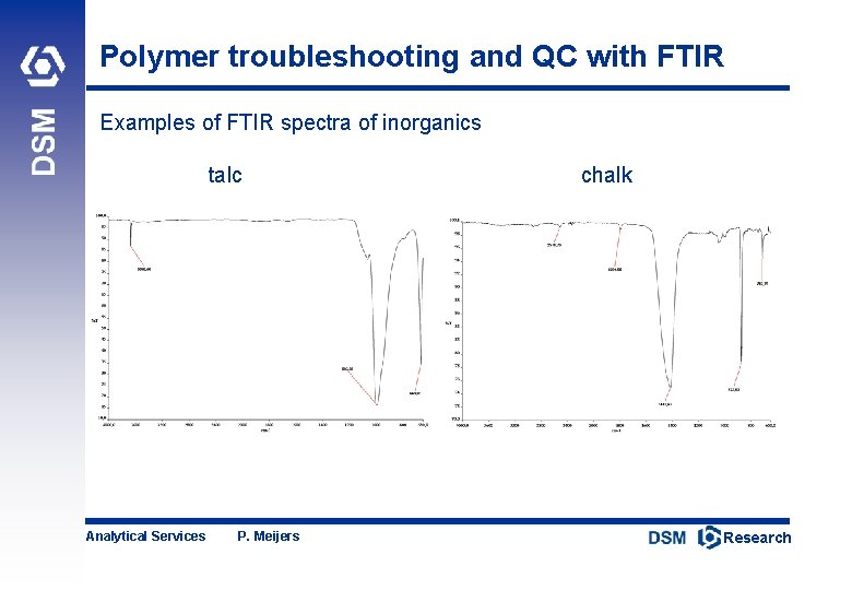 Polymer troubleshooting and QC with FTIR Examples of FTIR spectra of inorganics talc Analytical