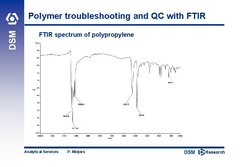 Polymer troubleshooting and QC with FTIR spectrum of polypropylene Analytical Services P. Meijers DSM