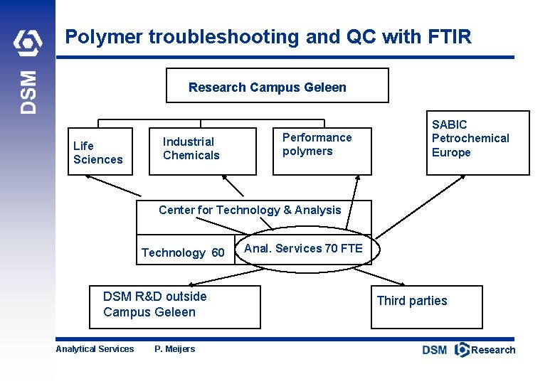 Polymer troubleshooting and QC with FTIR Research Campus Geleen Life Sciences Industrial Chemicals Performance