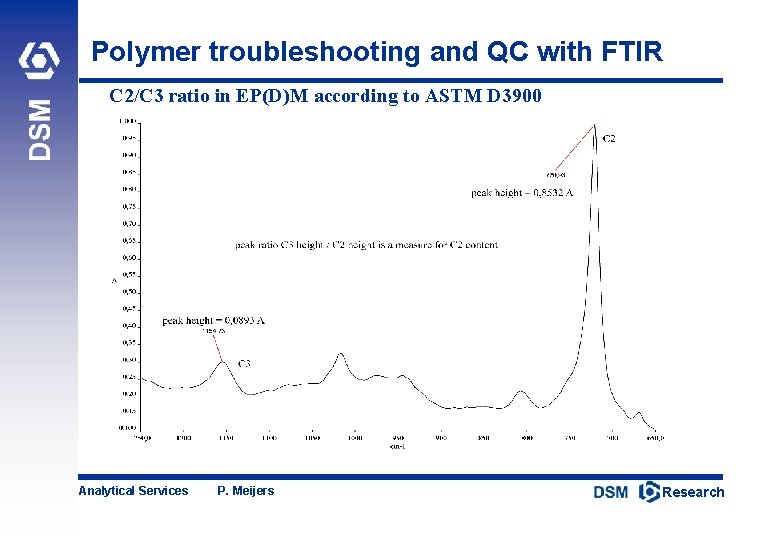Polymer troubleshooting and QC with FTIR C 2/C 3 ratio in EP(D)M according to