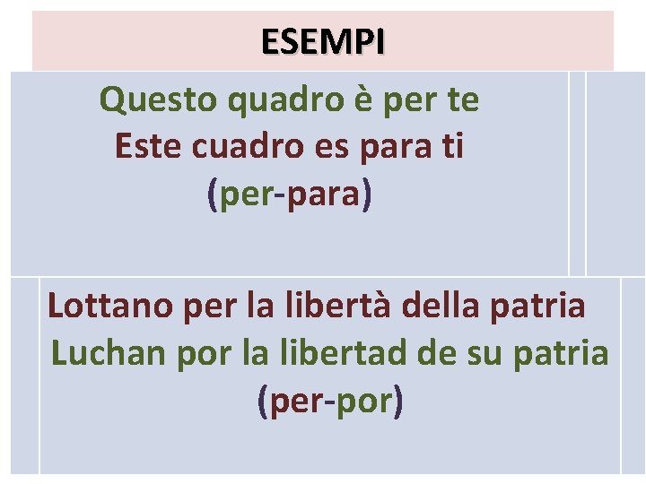 ESEMPI Questo quadro è per te Este cuadro es para ti (per-para) Lottano per