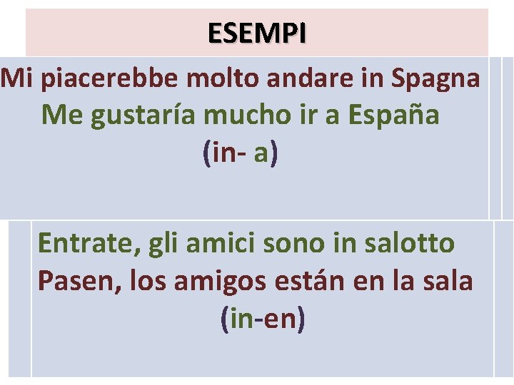 ESEMPI Mi piacerebbe molto andare in Spagna Me gustaría mucho ir a España (in-