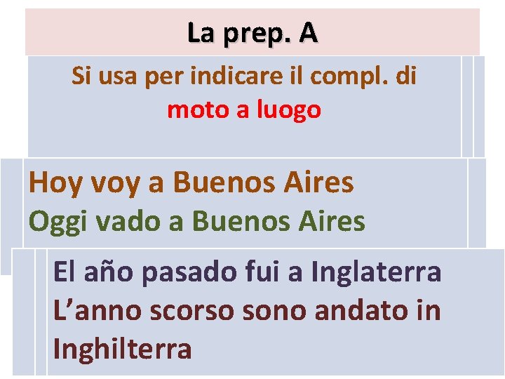 La prep. A Si usa per indicare il compl. di moto a luogo Hoy