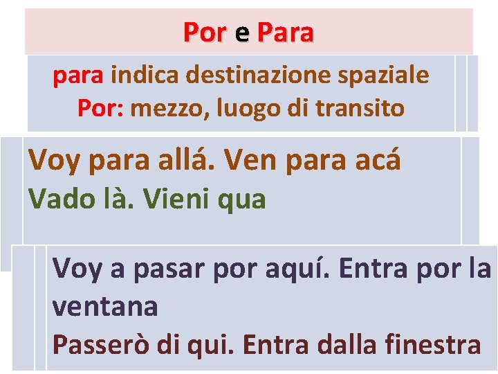 Por e Para para indica destinazione spaziale Por: mezzo, luogo di transito Voy para