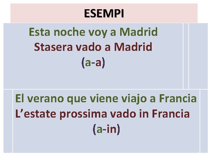 ESEMPI Esta noche voy a Madrid Stasera vado a Madrid (a-a) El verano que