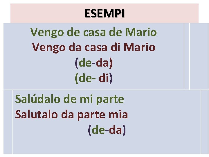 ESEMPI Vengo de casa de Mario Vengo da casa di Mario (de-da) (de- di)