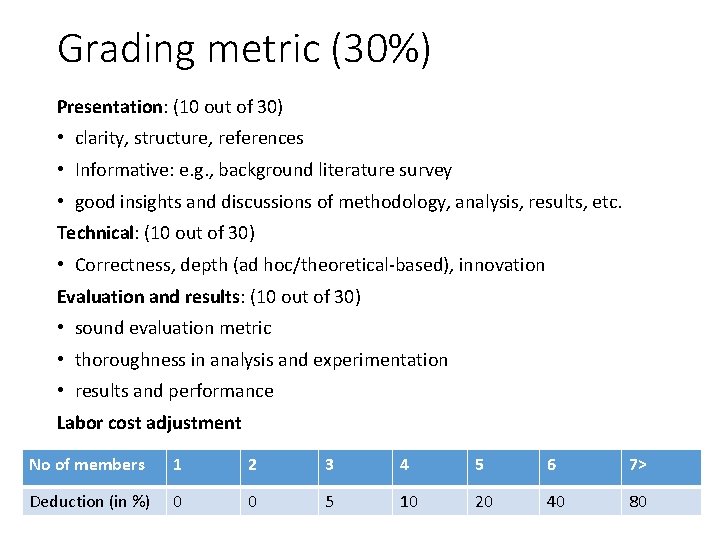 Grading metric (30%) Presentation: (10 out of 30) • clarity, structure, references • Informative: