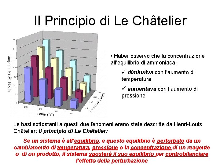 Il Principio di Le Châtelier • Haber osservò che la concentrazione all’equilibrio di ammoniaca: