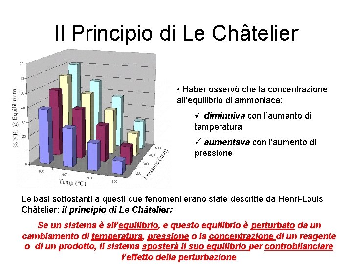 Il Principio di Le Châtelier • Haber osservò che la concentrazione all’equilibrio di ammoniaca: Il Principio di Le Châtelier • Haber osservò che la concentrazione all’equilibrio di ammoniaca: