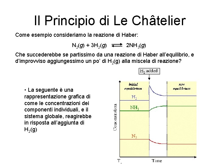 Il Principio di Le Châtelier Come esempio consideriamo la reazione di Haber: N 2(g)