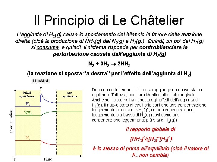 Il Principio di Le Châtelier L’aggiunta di H 2(g) causa lo spostamento del bilancio