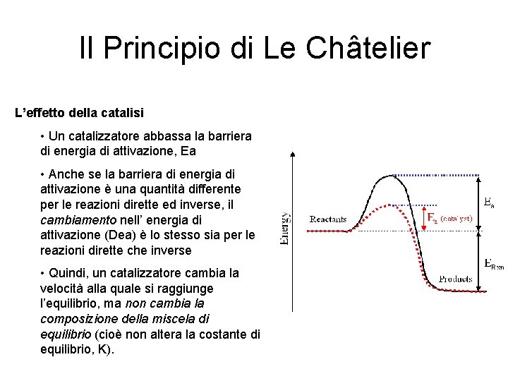 Il Principio di Le Châtelier L’effetto della catalisi • Un catalizzatore abbassa la barriera
