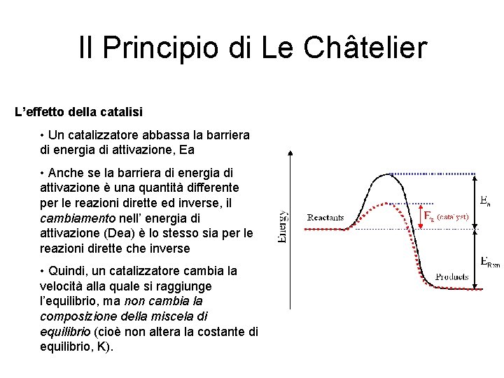 Il Principio di Le Châtelier L’effetto della catalisi • Un catalizzatore abbassa la barriera Il Principio di Le Châtelier L’effetto della catalisi • Un catalizzatore abbassa la barriera