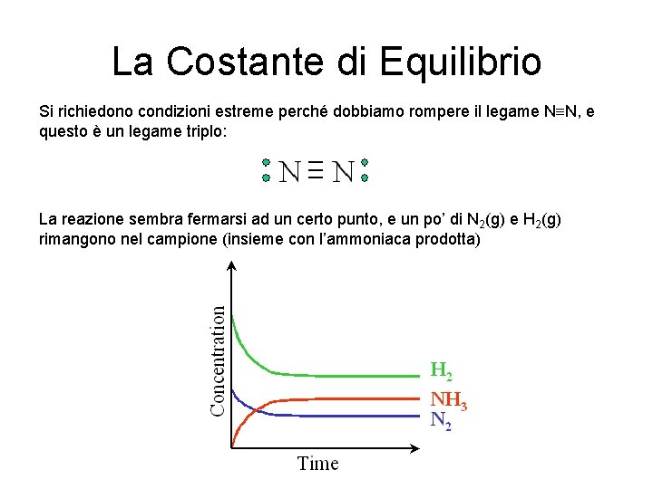 La Costante di Equilibrio Si richiedono condizioni estreme perché dobbiamo rompere il legame N La Costante di Equilibrio Si richiedono condizioni estreme perché dobbiamo rompere il legame N
