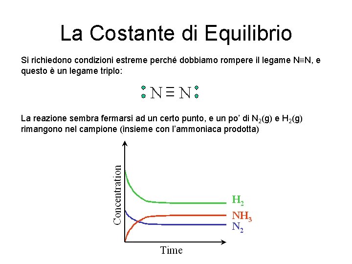 La Costante di Equilibrio Si richiedono condizioni estreme perché dobbiamo rompere il legame N