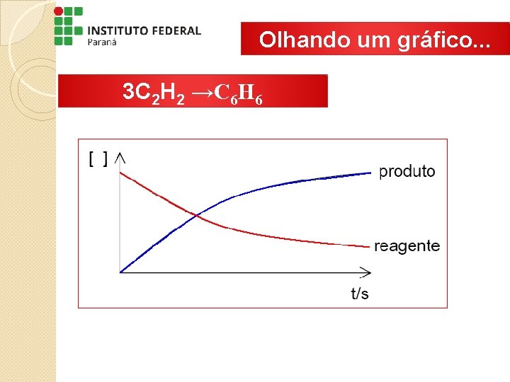 Olhando um gráfico. . . 3 C 2 H 2 →C 6 H 6