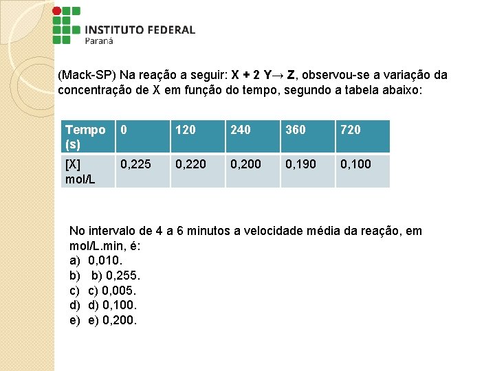 (Mack-SP) Na reação a seguir: X + 2 Y→ Z, observou-se a variação da