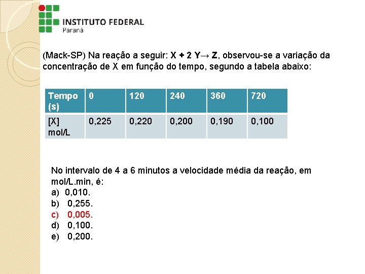 (Mack-SP) Na reação a seguir: X + 2 Y→ Z, observou-se a variação da