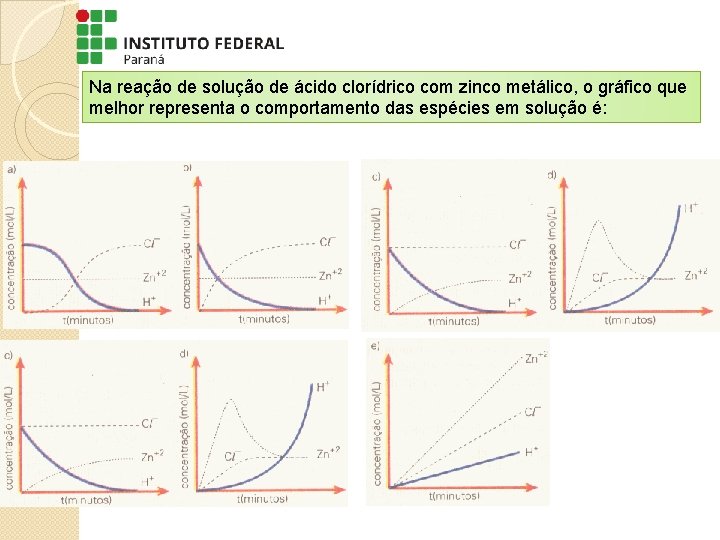 Na reação de solução de ácido clorídrico com zinco metálico, o gráfico que melhor