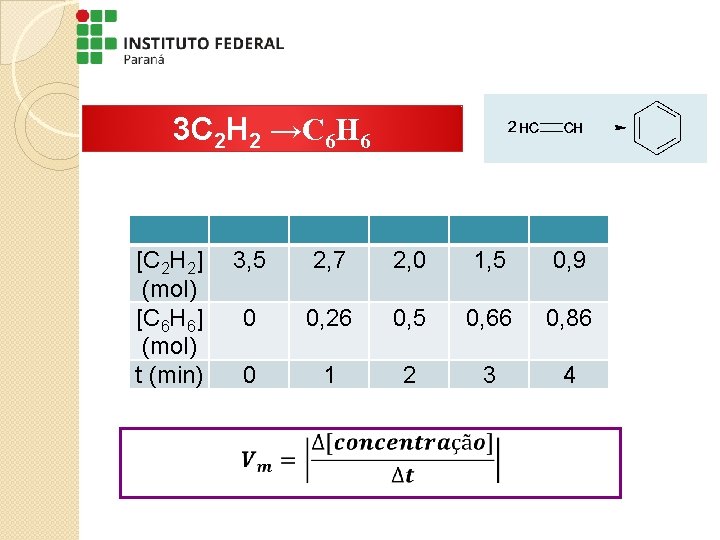 3 C 2 H 2 →C 6 H 6 [C 2 H 2] 3,
