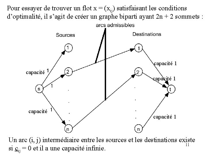 Pour essayer de trouver un flot x = (xij) satisfaisant les conditions d’optimalité, il