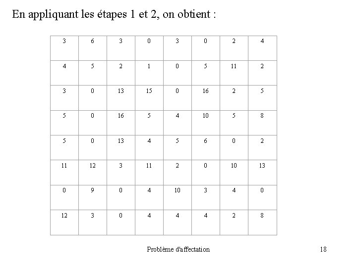  En appliquant les étapes 1 et 2, on obtient : 3 6 3