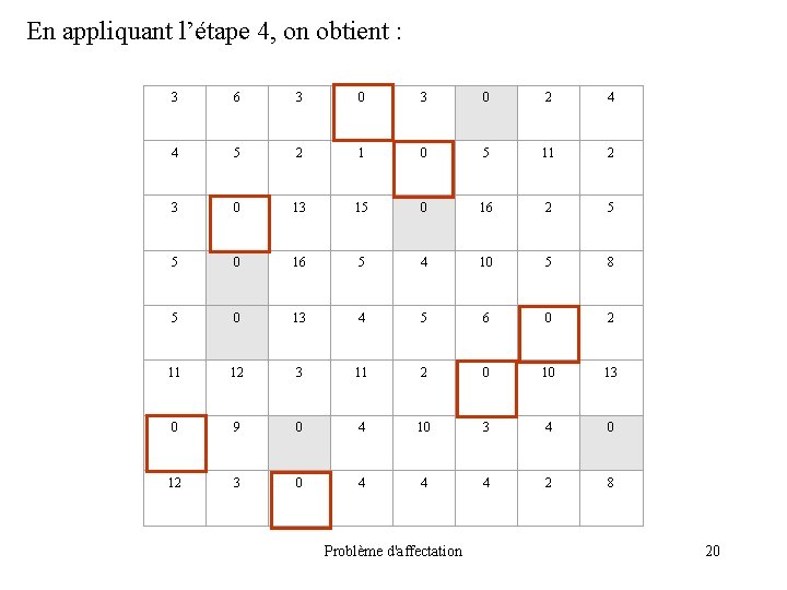 En appliquant l’étape 4, on obtient : 3 6 3 0 2 4 4