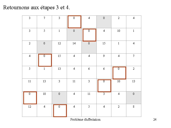 Retournons aux étapes 3 et 4. 3 7 3 0 4 0 2 4