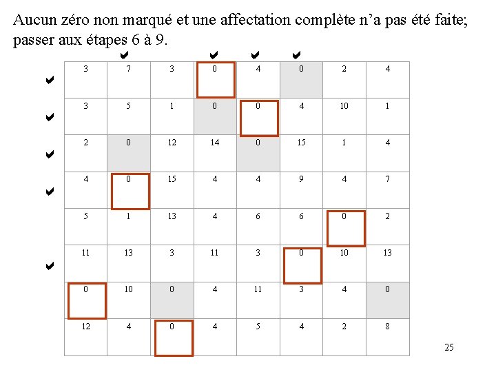 Aucun zéro non marqué et une affectation complète n’a pas été faite; passer aux