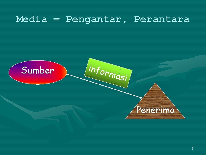 Media = Pengantar, Perantara Sumber info r masi Penerima 7 
