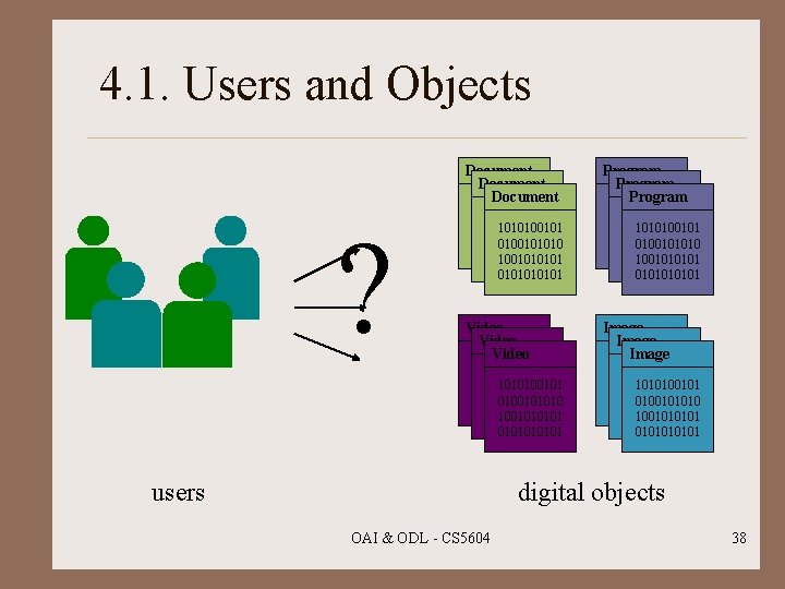 4. 1. Users and Objects ? Document 1010100101 Program 1010100101 Video 1010100101 Image 1010100101