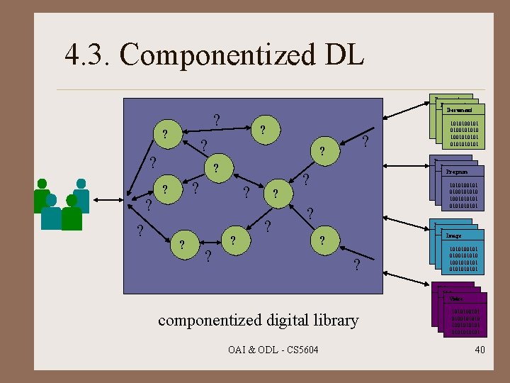 4. 3. Componentized DL ? ? ? ? ? ? ? Program 1010100101 0100101010