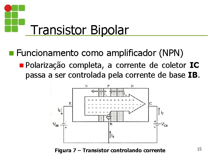 Transistor Bipolar n Funcionamento como amplificador (NPN) n Polarização completa, a corrente de coletor