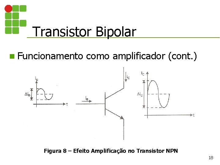 Transistor Bipolar n Funcionamento como amplificador (cont. ) Figura 8 – Efeito Amplificação no