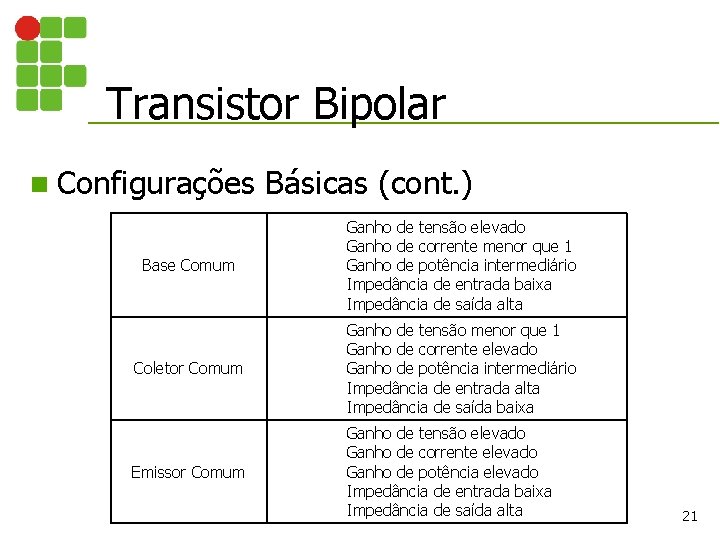 Transistor Bipolar n Configurações Básicas (cont. ) Base Comum Ganho de tensão elevado Ganho