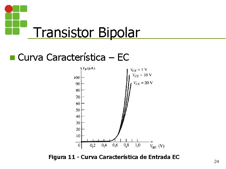 Transistor Bipolar n Curva Característica – EC Figura 11 - Curva Característica de Entrada