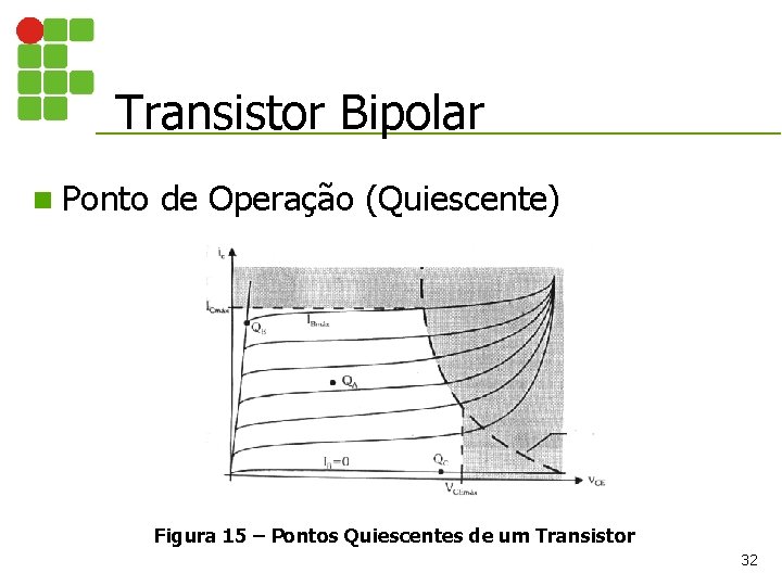 Transistor Bipolar n Ponto de Operação (Quiescente) Figura 15 – Pontos Quiescentes de um