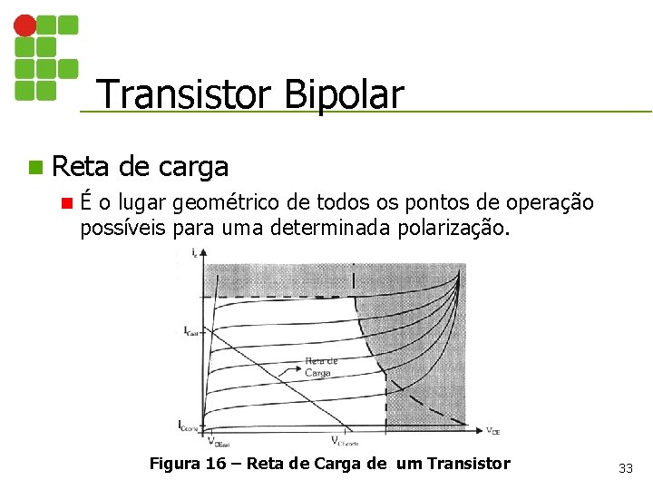 Transistor Bipolar n Reta n de carga É o lugar geométrico de todos os