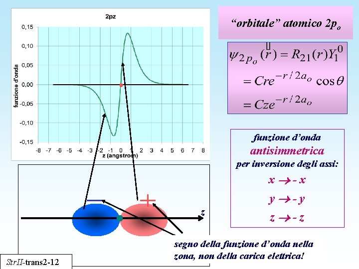 “orbitale” atomico 2 po funzione d’onda antisimmetrica per inversione degli assi: x -x y