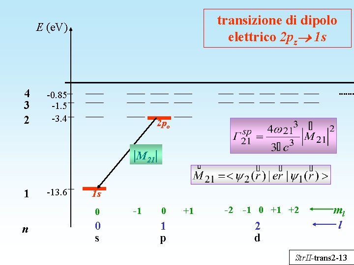 transizione di dipolo elettrico 2 pz 1 s E (e. V) 4 3 2