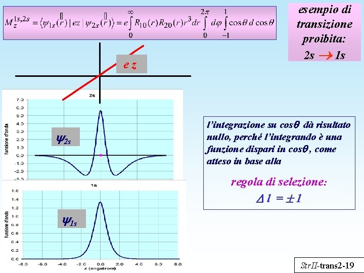 ez 2 s esempio di transizione proibita: 2 s 1 s l’integrazione su cos