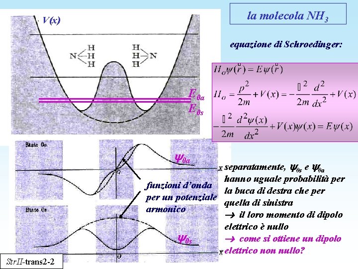 la molecola NH 3 V(x) equazione di Schroedinger: E 0 a E 0 s