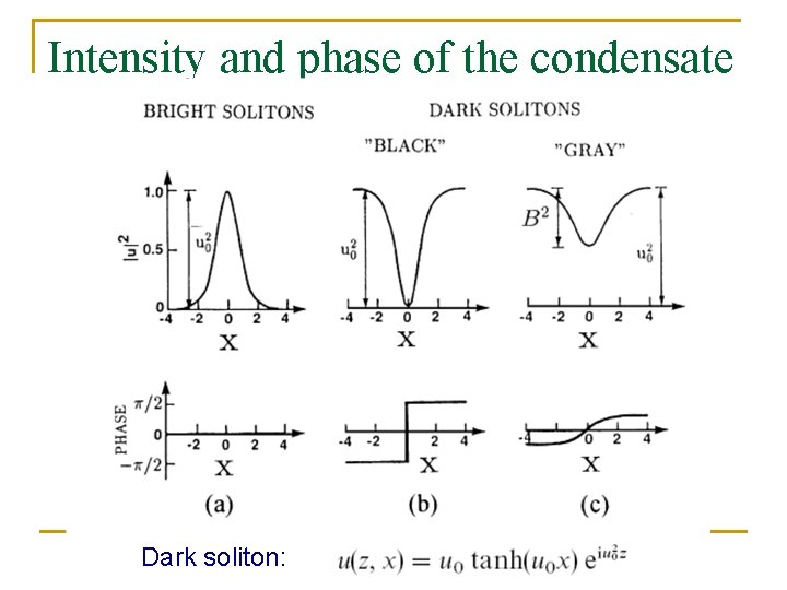 Intensity and phase of the condensate Dark soliton: 