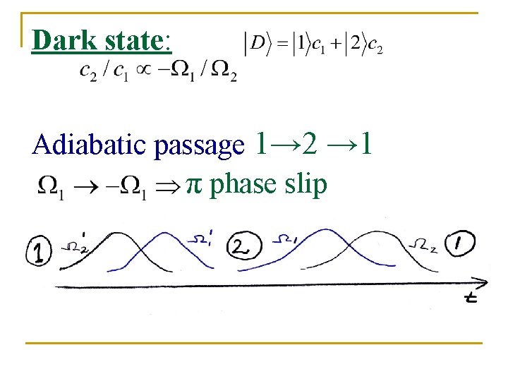 Dark state: Adiabatic passage 1→ 2 → 1 π phase slip 