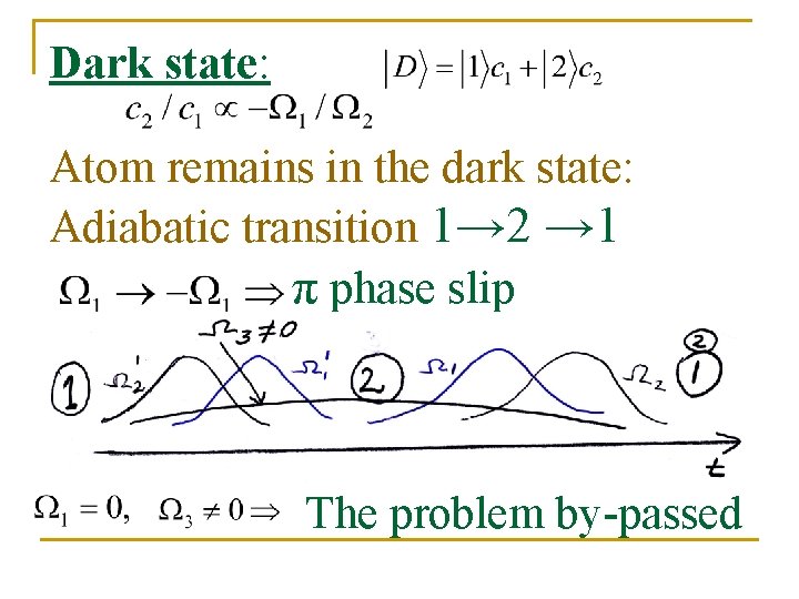 Dark state: Atom remains in the dark state: Adiabatic transition 1→ 2 → 1