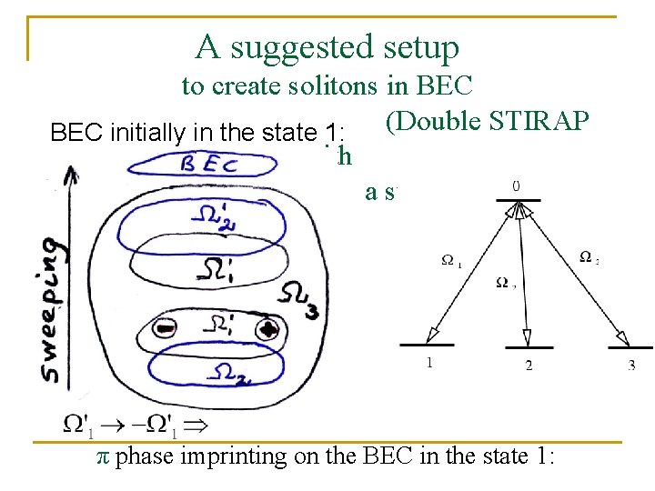 A suggested setup to create solitons in BEC (Double STIRAP BEC initially in the